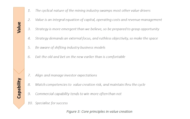 Core principles in value creation