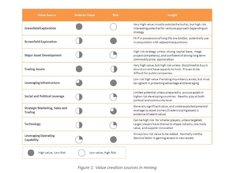 Value-creation-in-mining
