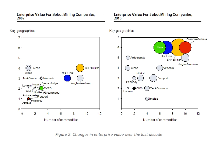 changes in enterprise value