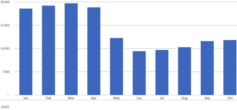 artcl_mcmarkets_m-farrand_201222-2