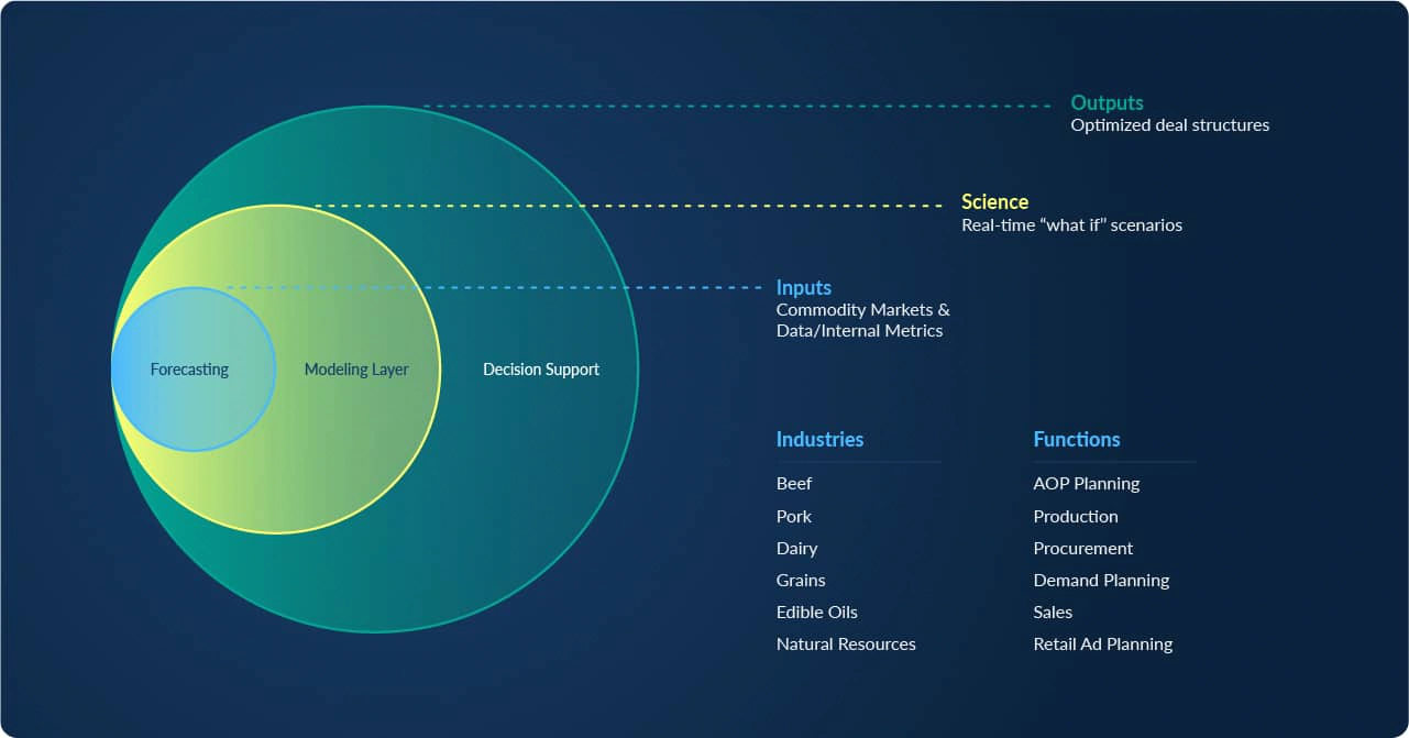 advertorial_211130___01_Circle-Graphic-2