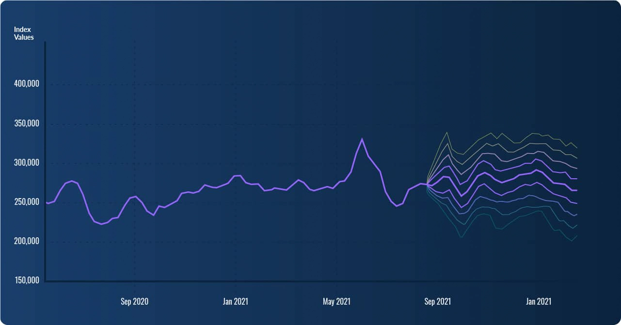 advertorial_211130___02_Range-Output