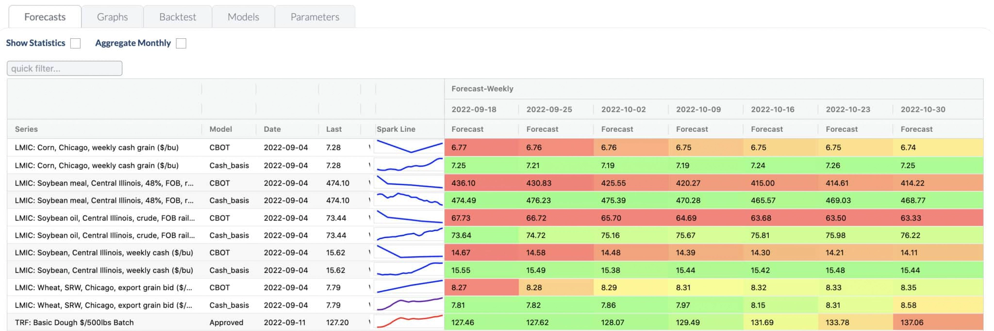 direct_dough_IBIE-scaled