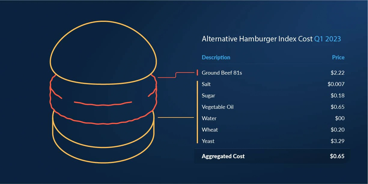 02_hb-index_inputs-100-1