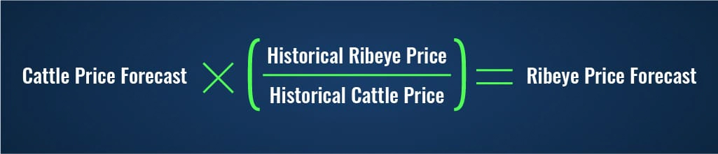 fig-2-_cutout-forecast-formula-100