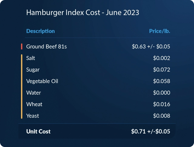 dn_hb_index_inputs_may2023-100-1-1