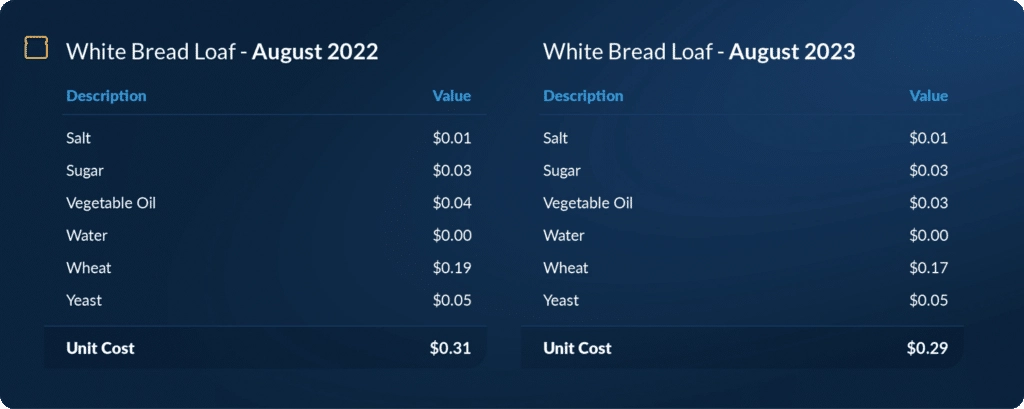 fig2_index_graph_wheat-futures@2x-100-1024x409