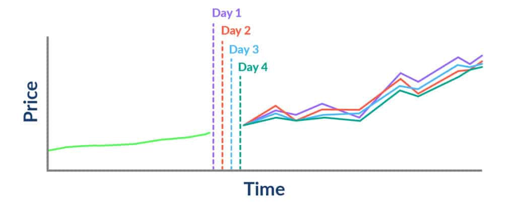 mkt-frcst_fig-4@2x-100-1024x419