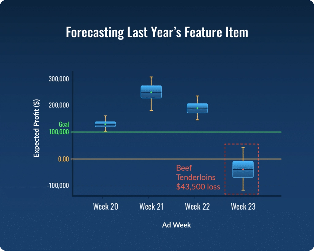 03_losing-tenderloins@2x-1024x820
