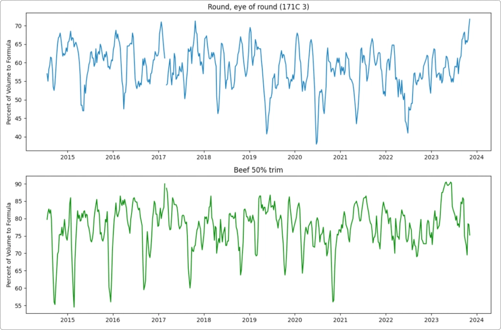 fig-02_cuts-1024x674