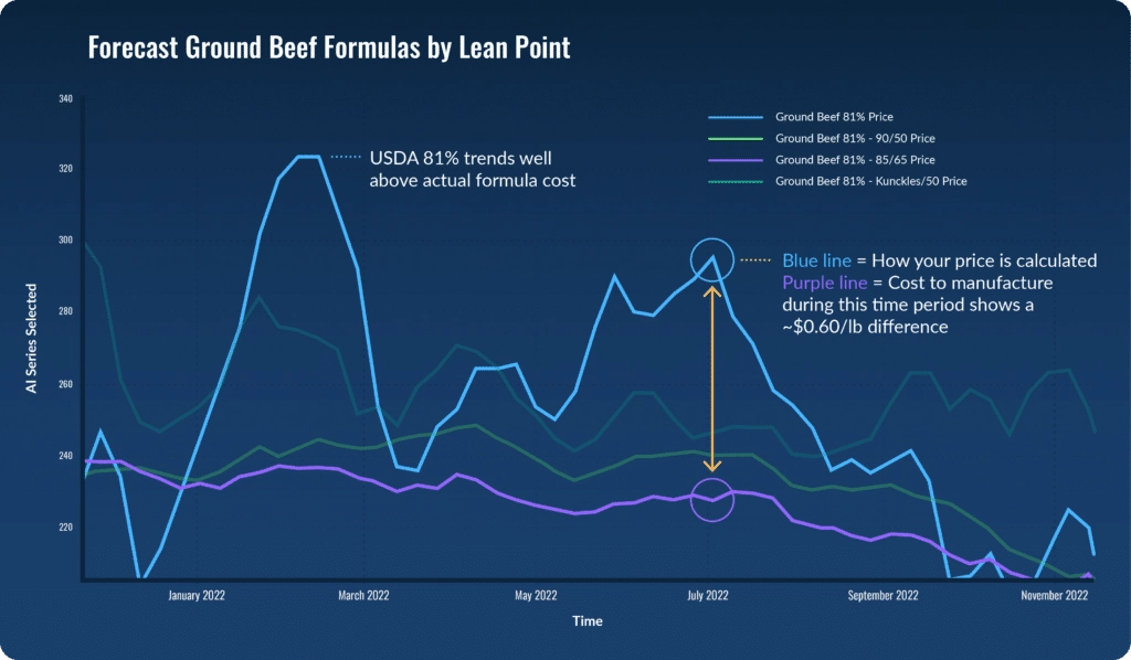 01_forecast_gb-formulas@2x-1024x598