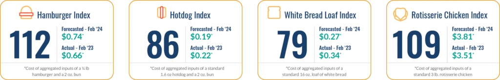 fig-01_dn_indices-feb2024-1024x165