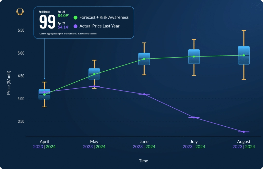 Rot-Chick-Index-Forecast-Apr-Aug@2x-1024x658