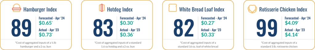 fig-01_dn_indices-mar2024-1024x165