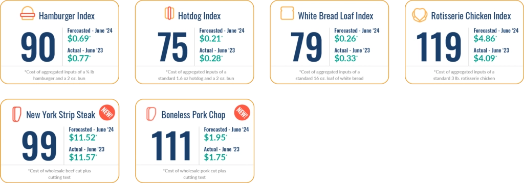 may2024-indices-1024x359