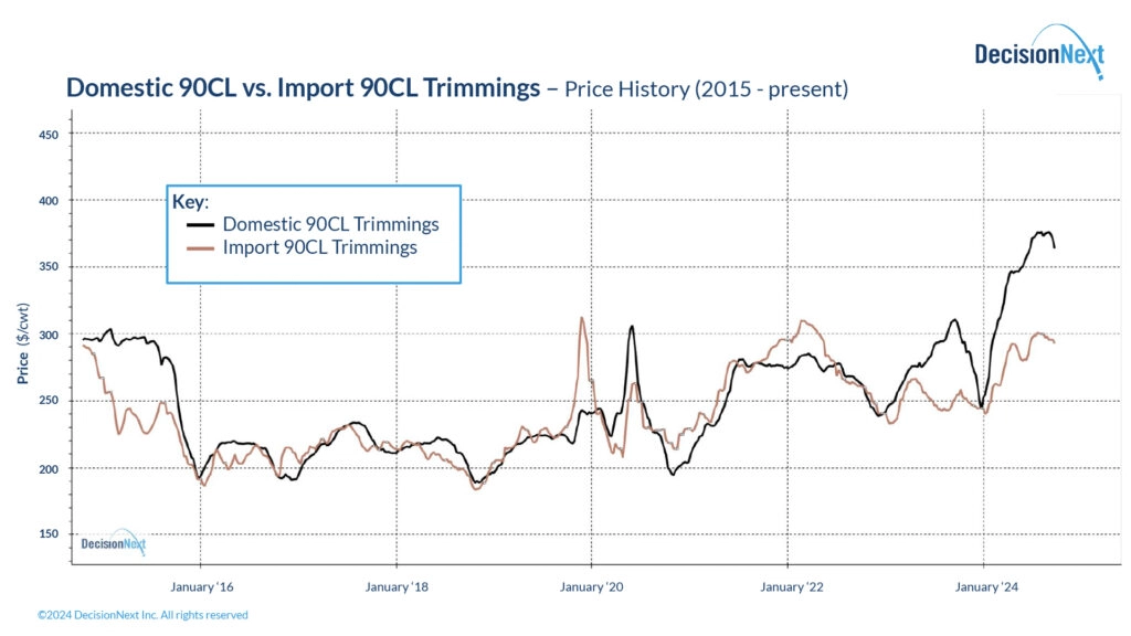NL_Oct_2024_Aus-Lean_Fig-2-1024x576