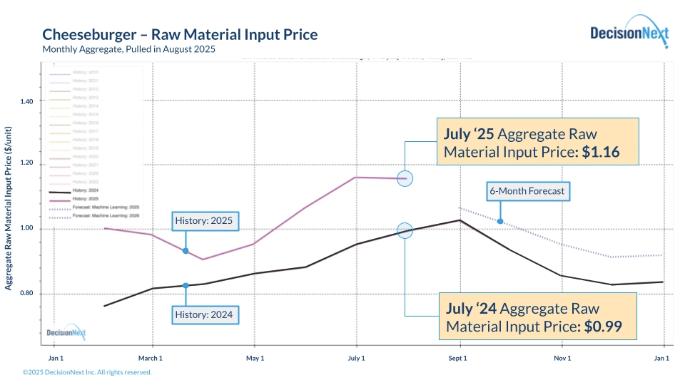 fig3-Finished-Goods-Index-DN-FGI
