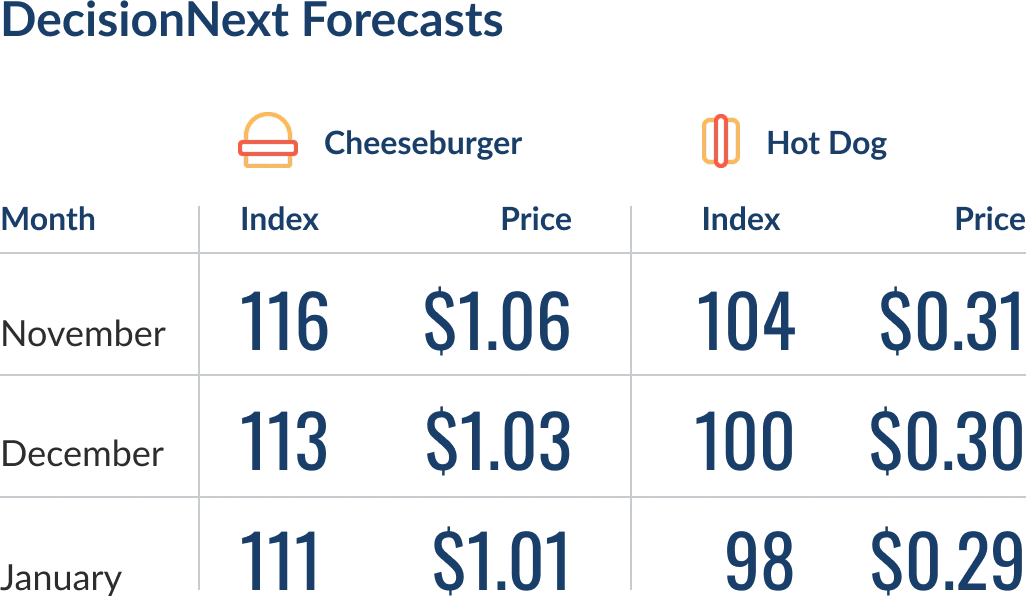 fgi-forecasts-251009@2x-1
