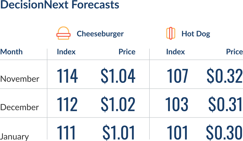 fgi-forecasts-251107