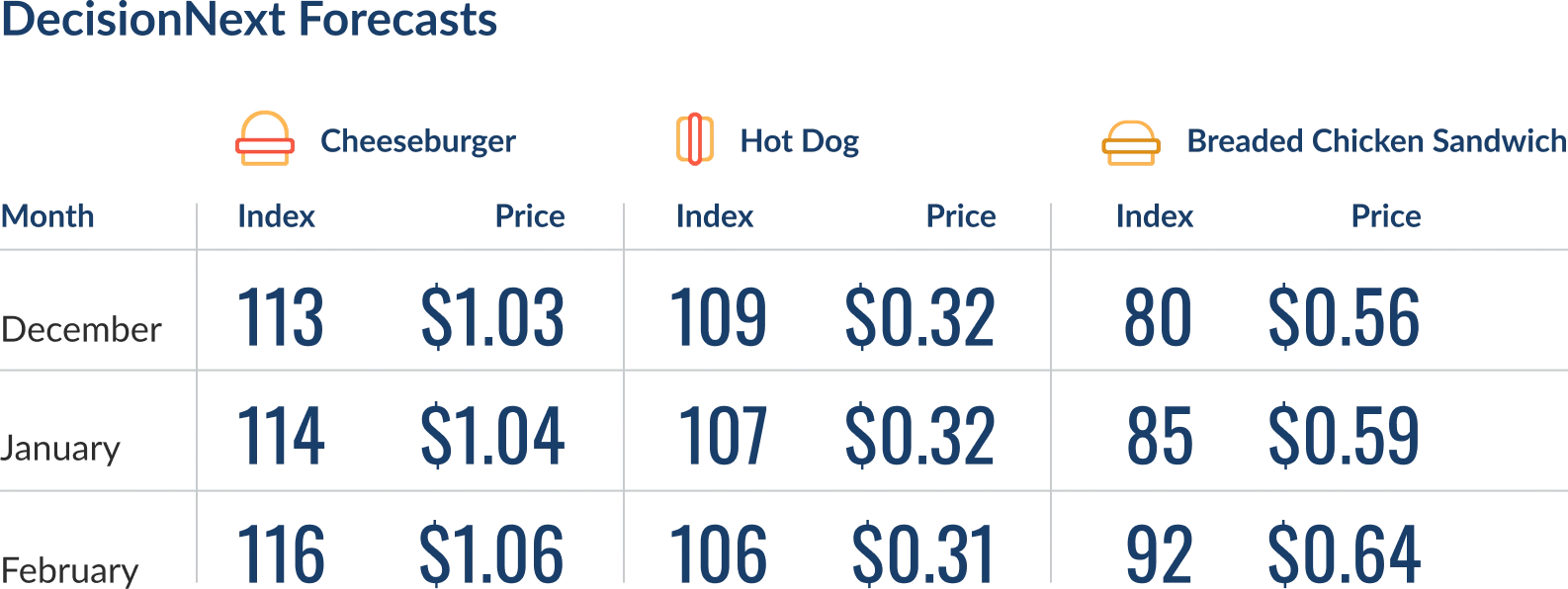 fgi-forecasts-251216