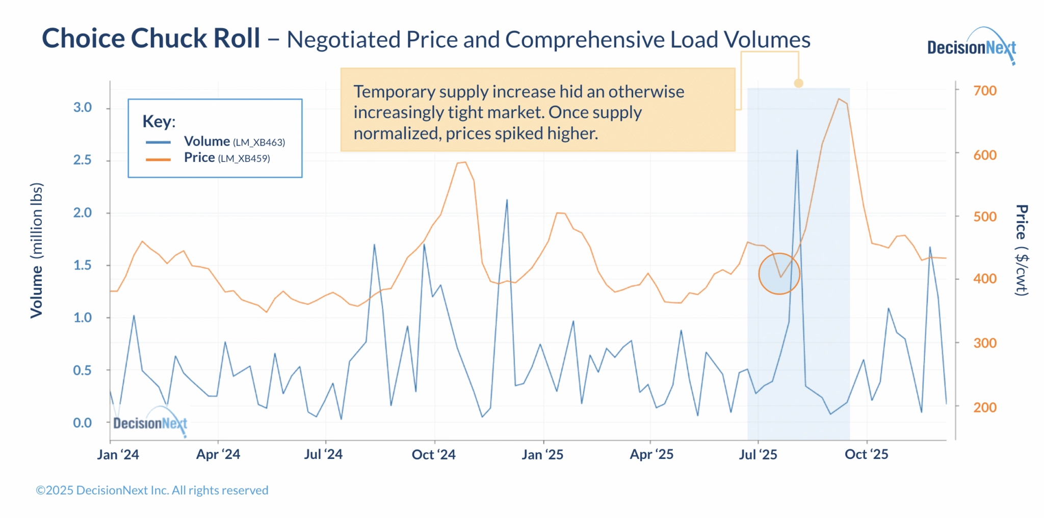 fig2-make-better-beef-decisions-scaled