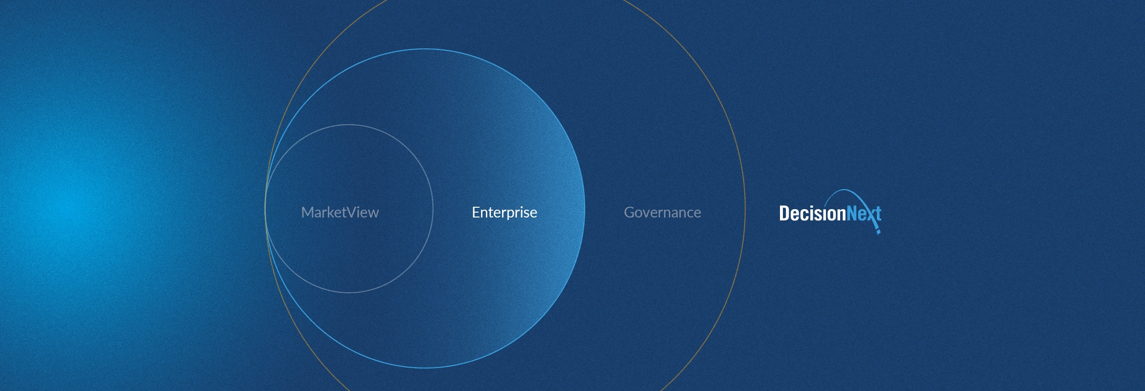 Enterprise Overview