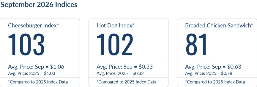 September 2026 index values.