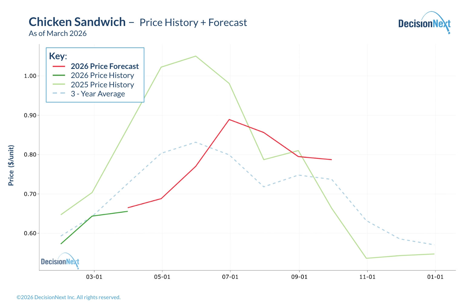 fig-5_fgi-2026-01-jan