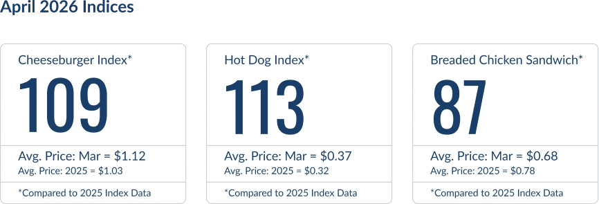 Index numbers April 2026