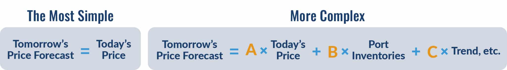 Market Forecasting—Part 1 - DecisionNext