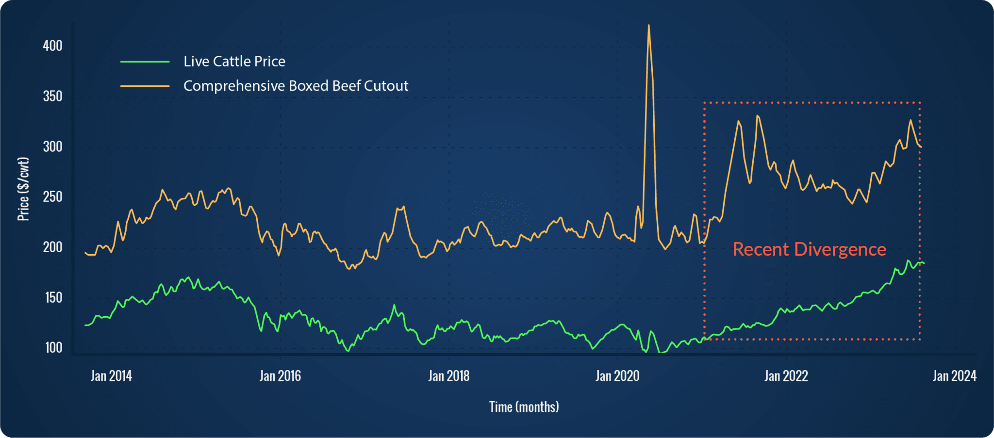 predictive-power-that-makes-the-cut-decisionnext